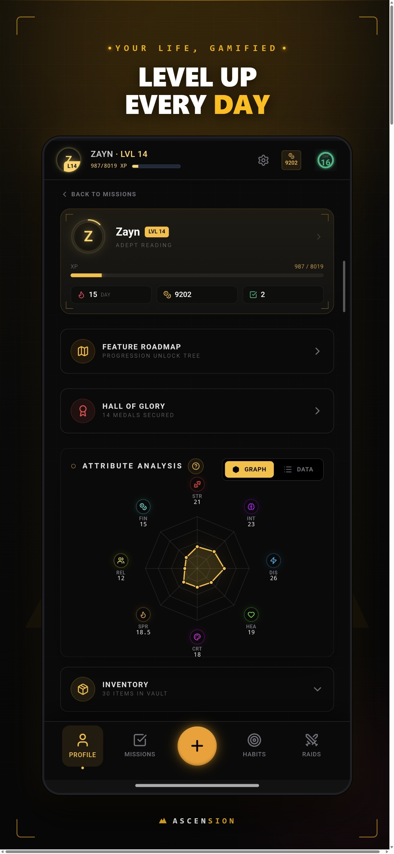 Ascension operator profile with attribute radar